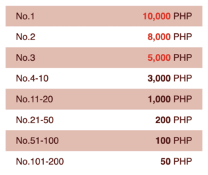 JDB Daily Tiger Bonus